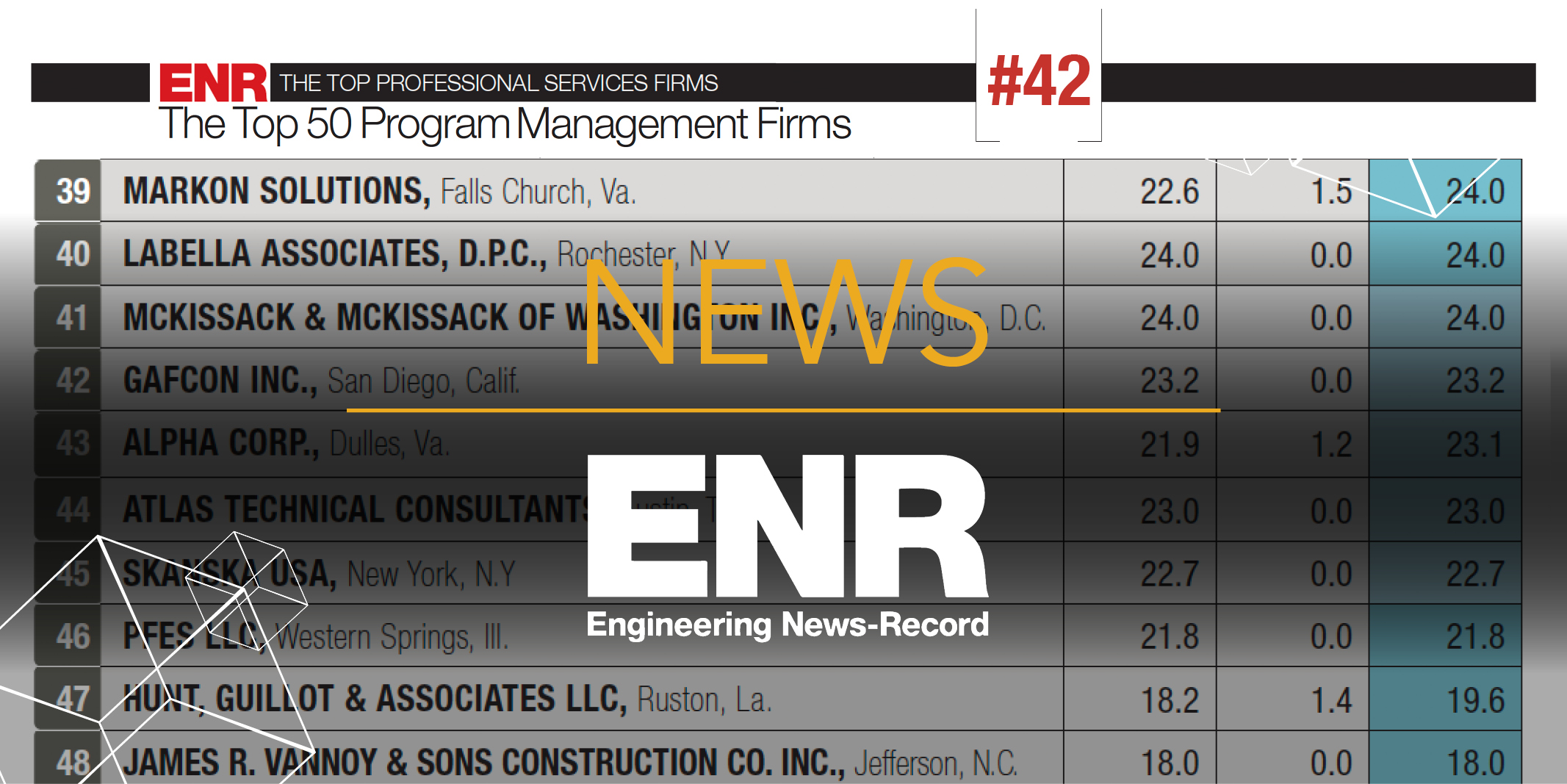 Gafcon ENR The Top Professional Services Firms gafcon-enr-the-top-professional-services-firms